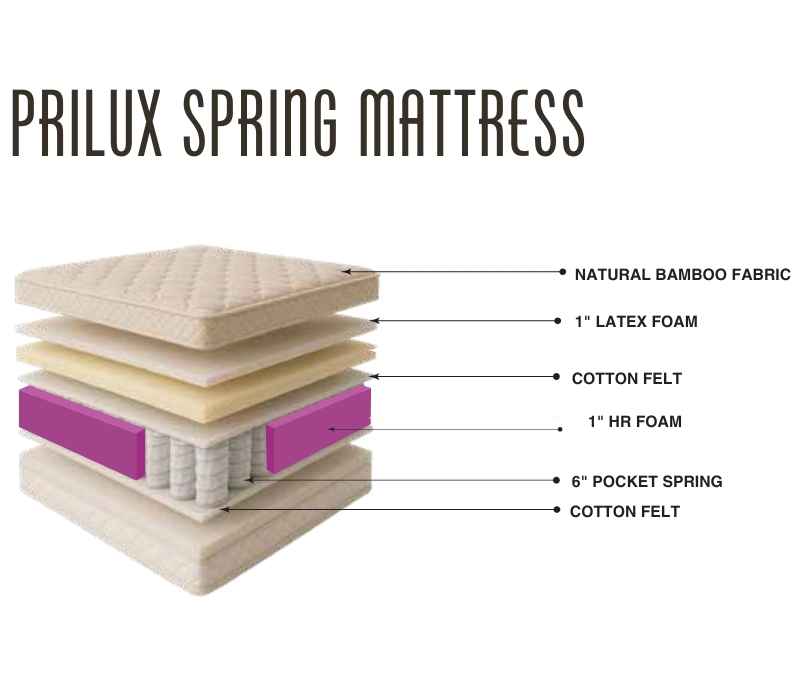 Image 1 for Prilux Spring Mattress
