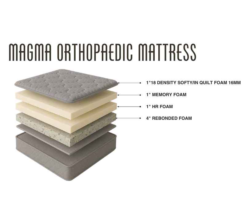 Magma Orthopaedic Mattress