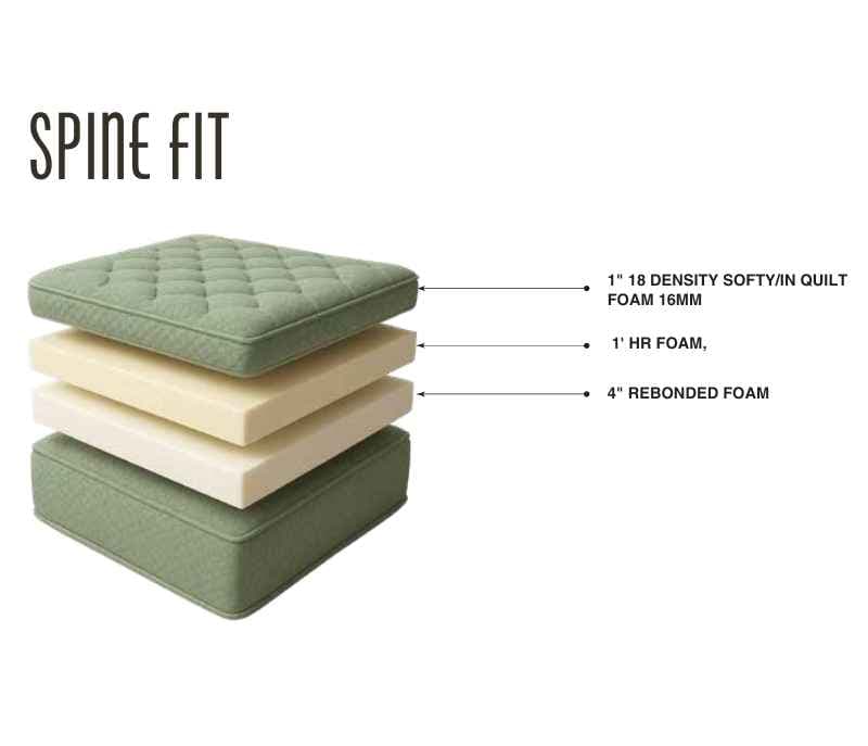 Spine Fit Orthopaedic Mattress