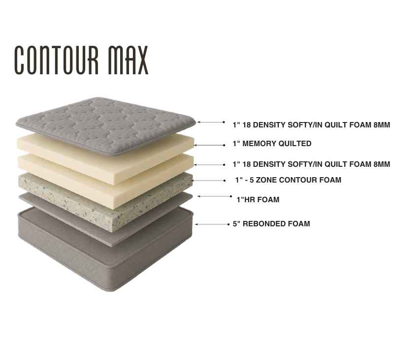 Contour MAx Orthopaedic Mattress