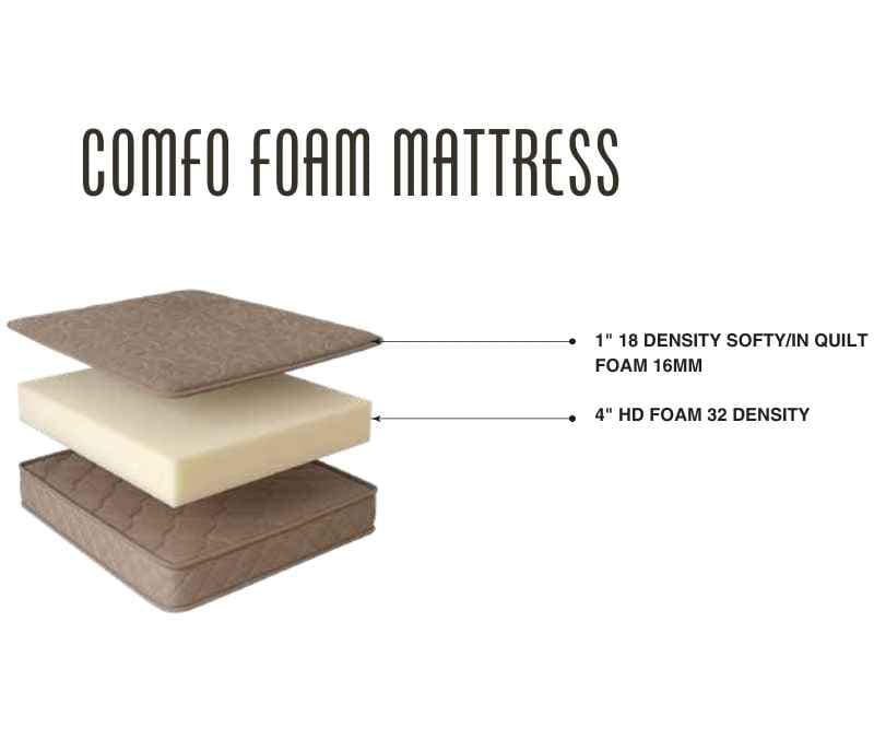 Image 1 for Comfo Foam Mattress
