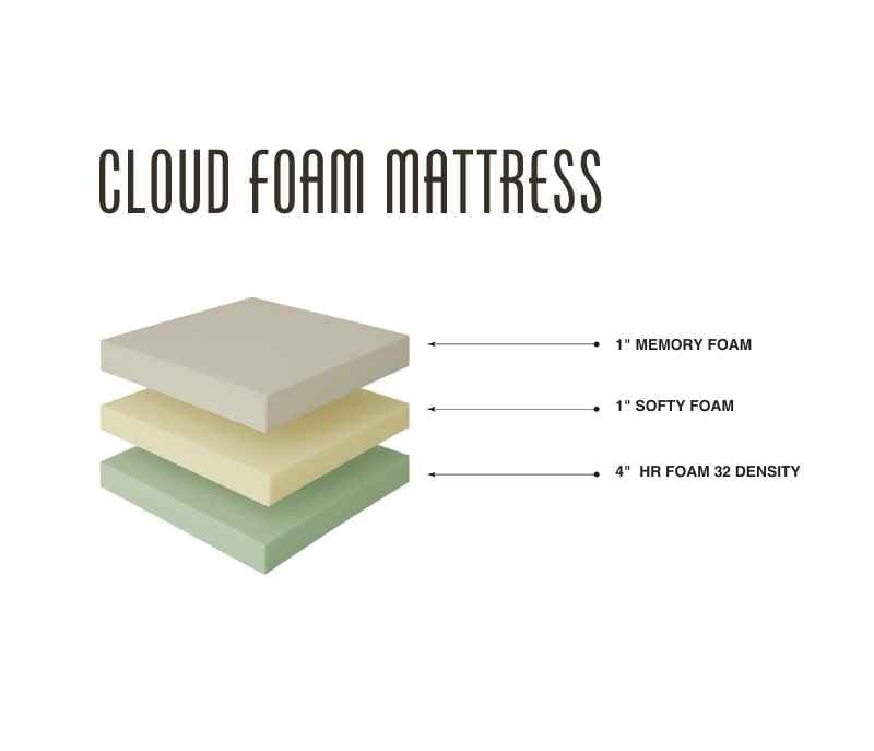 Image 1 for Cloud Foam Mattress