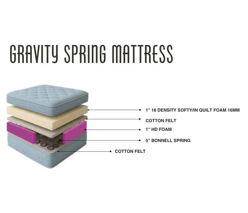 Image 1 for Gravity Spring Mattress